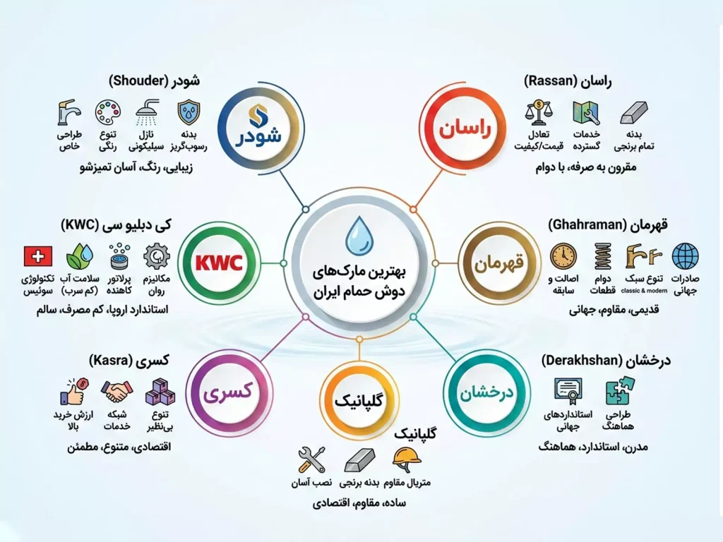 بهترین مارک دوش حمام در ایران کدام است